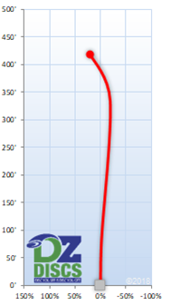 Axiom Defy Flight Chart