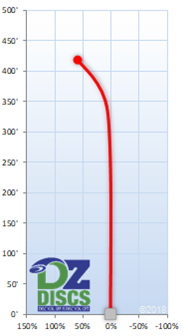 Axiom Thrill Flight Chart