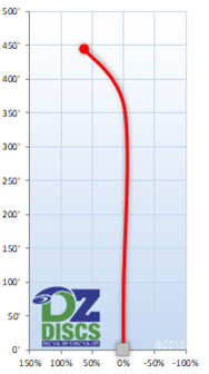 Latitude 64 Halo Flight Chart
