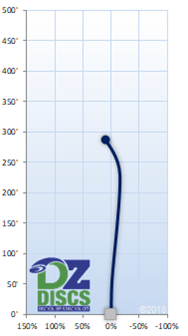 Latitude 64 Claymore Flight Chart
