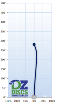Axiom Alias Flight Chart