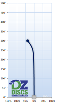 Dynamic Discs EMAC Truth Flight Chart