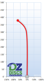 MVP Motion Flight Chart