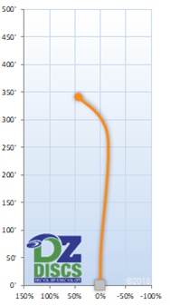 Axiom Clash Flight Chart