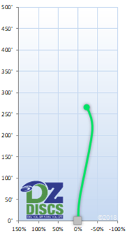 Dynamic Discs Gavel Flight Chart