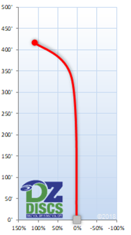 Latitude 64 Stiletto Flight Chart
