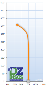 Latitude 64 Zion Flight Chart