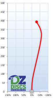 MVP Impulse Flight Chart