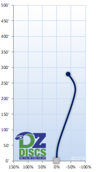 Innova Wolf Flight Chart