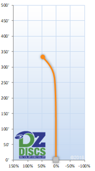 Latitude 64 River Pro Flight Chart