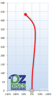 MVP Teleport Flight Chart