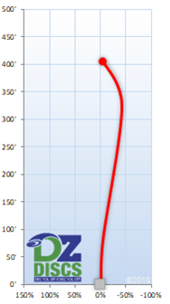 Innova Mystere Flight Chart