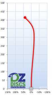 MVP Photon Flight Chart