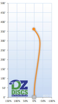 Millennium JLS Flight Chart