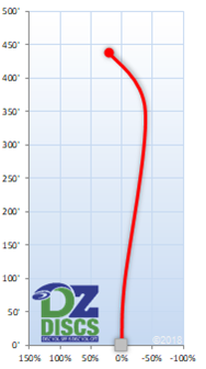 MVP Octane Flight Chart