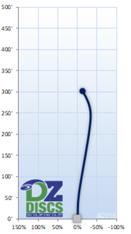 Innova Panther Flight Chart
