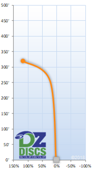 Innova Viper Flight Chart
