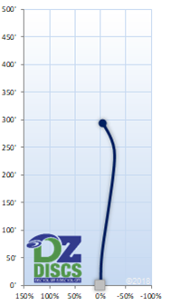 MVP Tangent Flight Chart