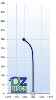 Discmania MD3 Flight Chart