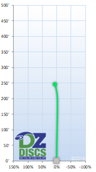 Innova Nova Flight Chart