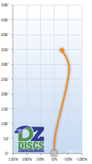 Westside Underworld Flight Chart