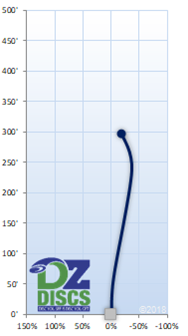 Innova Manta Flight Chart