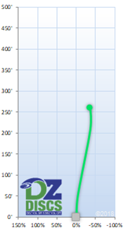 MVP Spin Flight Chart