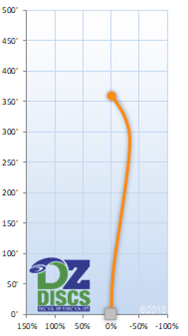 Latitude 64 Jade Flight Chart