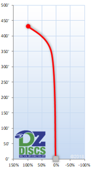 Westside World Flight Chart