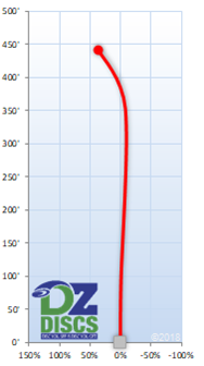 Westside Sorcerer Flight Chart
