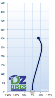 Dynamic Discs Proof Flight Chart