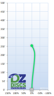 Axiom Proxy Flight Chart
