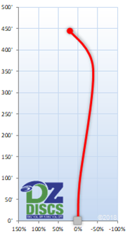 Latitude 64 Bolt Flight Chart