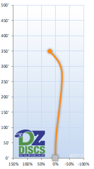 Westside Seer Flight Chart