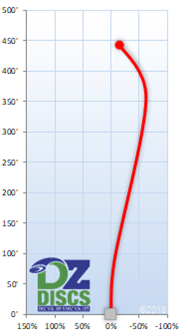 Innova Daedalus Flight Chart