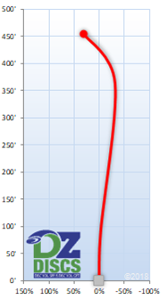 Latitude 64 Raketen Flight Chart