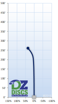 Innova Hydra Flight Chart