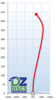 Axiom Mayhem Flight Chart
