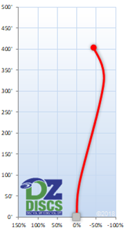 Innova Monarch Flight Chart