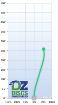 Innova Mirage Flight Chart