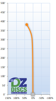 Westside Fortress Flight Chart