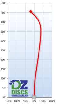 Westside Destiny Flight Chart