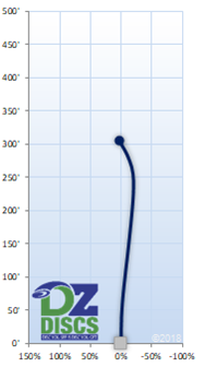 Innova Skeeter Flight Chart
