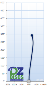 Innova Foxbat Flight Chart