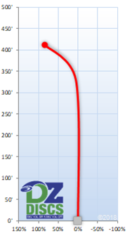 Latitude 64 Scythe Flight Chart
