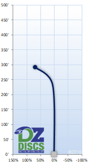 Millennium Sentinel MF Flight Chart