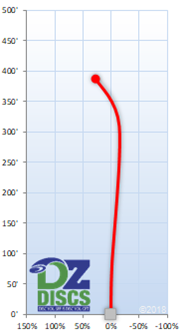 Discmania CD Flight Chart