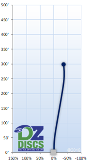 Dynamic Discs Warrant Flight Chart