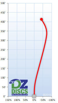 MVP Orbital Flight Chart