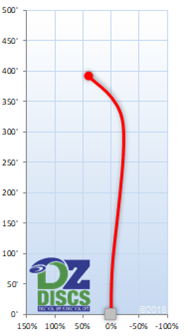 Innova Orc Flight Chart